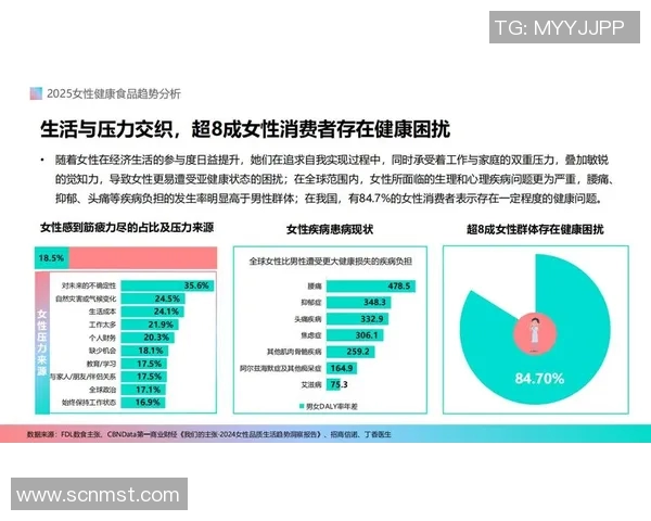基于调查分析的消费者行为研究与市场趋势预测探讨