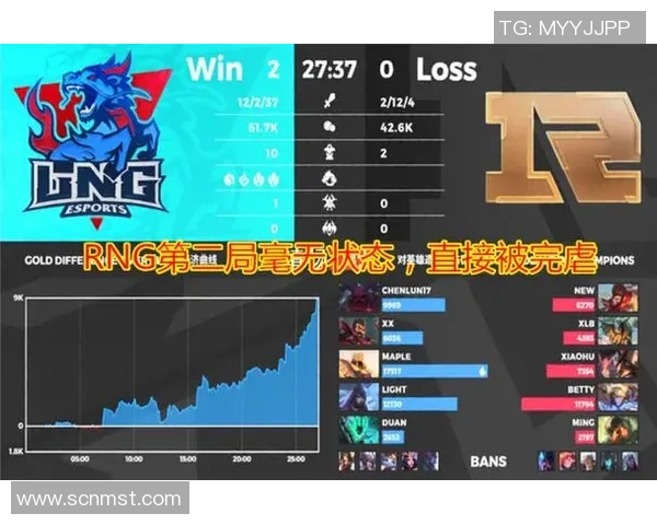 赛后分析：RNG与LNG在团队协作中的优劣势对比与启示