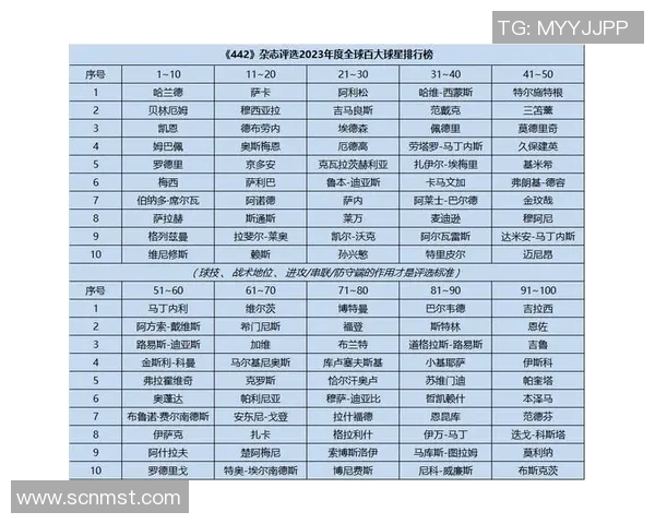 全球足球明星总得分排行榜揭晓谁是历史最佳射手之争